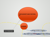 THE BEST SPORTSMAN - Mind Map