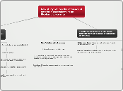New study refutes the influence of America...- Mind Map