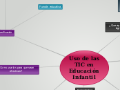 TIC en Educación Infantil - Mapa Mental