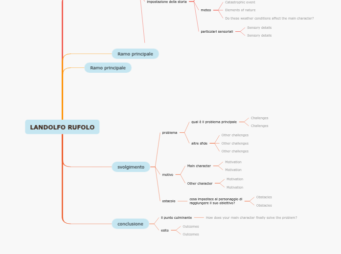 LANDOLFO RUFOLO - Mind Map