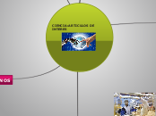 CIENCIA:ARTICULOS DE INTERES - Mapa Mental