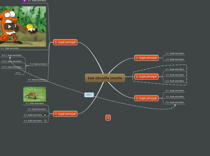 Les circuits courts - Mind Map