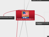 Mindmap-US History-Grade 11 - Mind Map