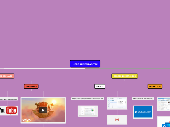 HERRAMIENTAS TIC - Mind Map