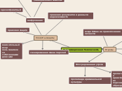 Информационная безопасность - Мыслительная карта