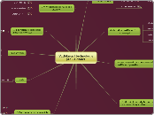 Vzdělávací technologie pro 21.století - Mind Map