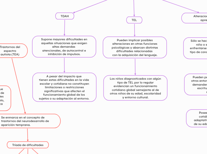 Atención educativa a estudiantes con discapacidad en el marco de la educación inclusiva
