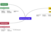 Filip Stanic ELD BAAFPT Year 1 - Mind Map