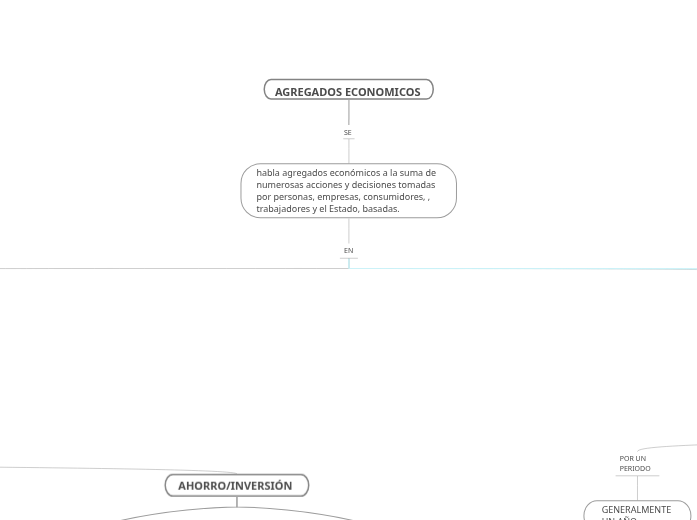 AGREGADOS ECONOMICOS 