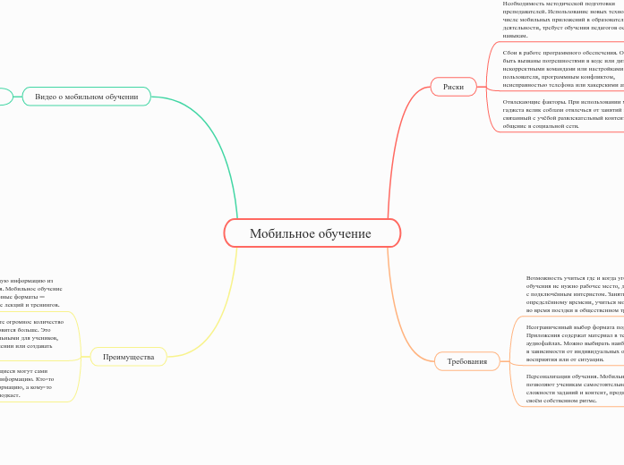 Мобильное обучение - Мыслительная карта