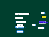 Chan Legal - Mind Map