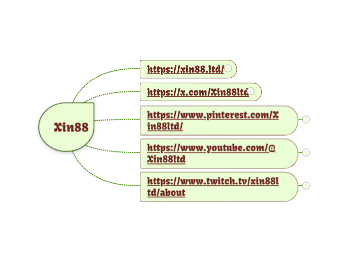 Xin88 - Mindmap