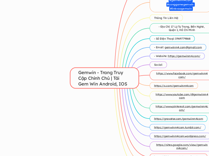 Gemwin - Trang Truy Cập Chính Chủ | Tải Gem...- Mindmap