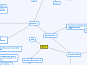 Development - Mind Map