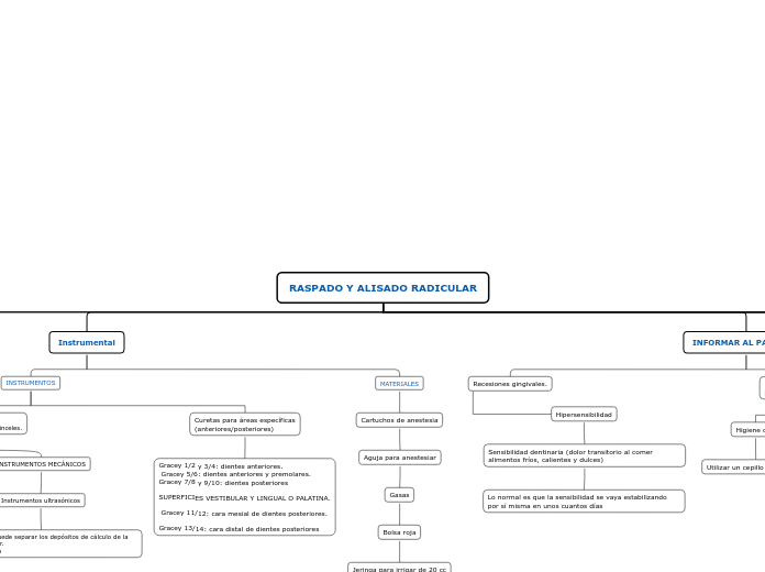 RASPADO Y ALISADO RADICULAR - Mapa Mental