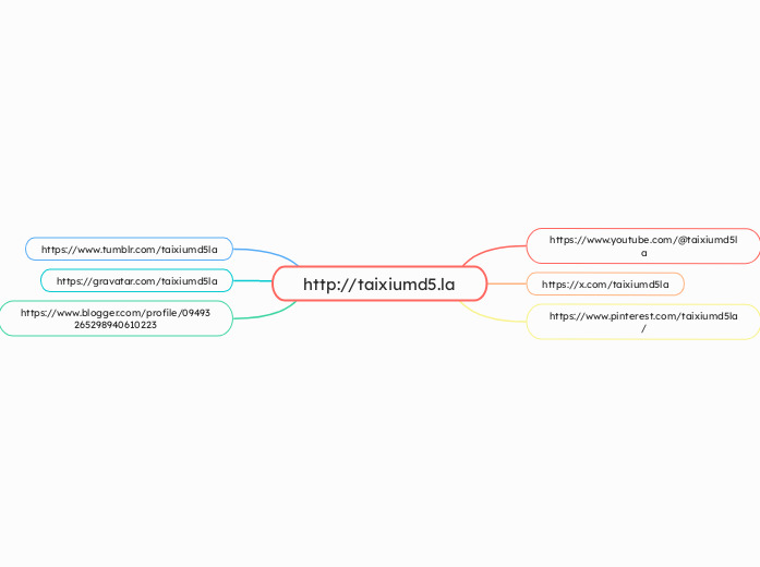 http://taixiumd5.la - Mapa Mental