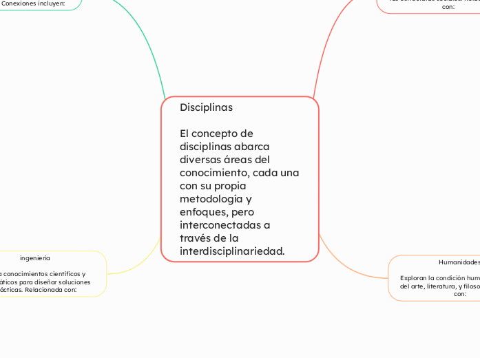 Disciplinas

El concepto de disciplinas abarca diversas áreas del conocimiento, cada una con su propia metodología y enfoques, pero interconectadas a través de la interdisciplinariedad.