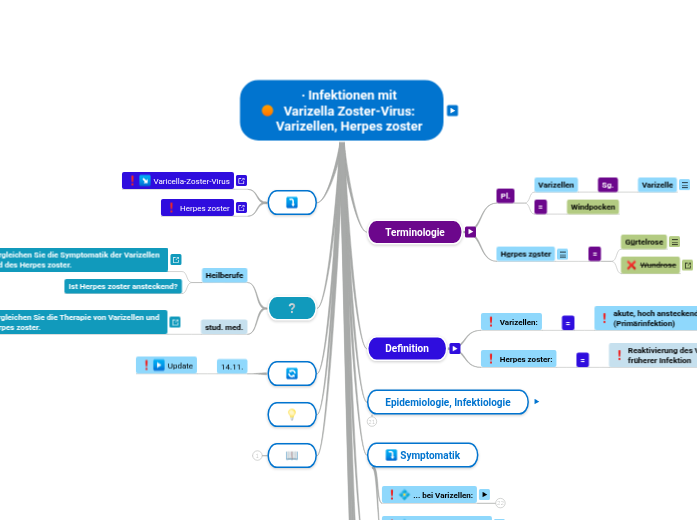 ∙ Infektionen mit
Varizella Zoster-Virus:
V...- Mindmap