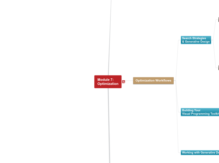 07 - 7.1.C Module 7 Roadmap - Mind Map