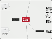 Origem da 
Engenharia 
de Software - Mapa Mental
