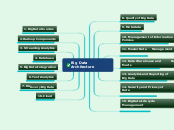 Big Data Architecture - Mind Map