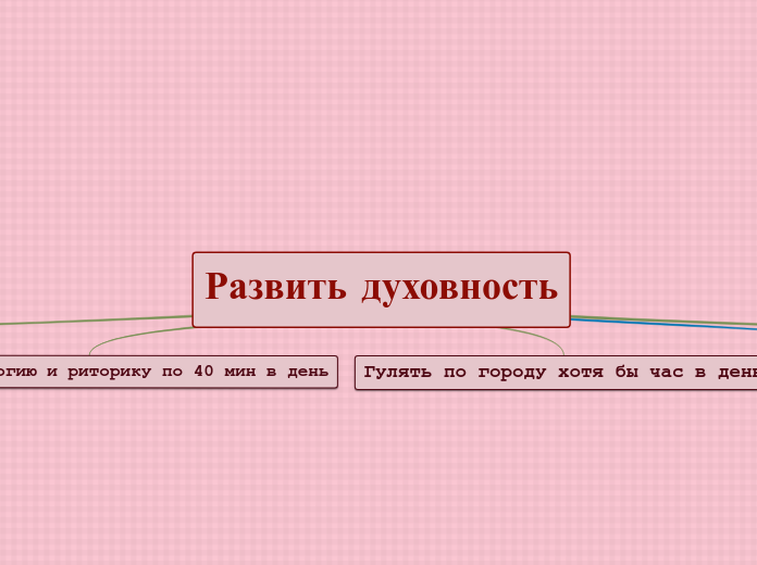 Развить духовность - Мыслительная карта