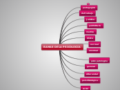 DIAGRAMA RADIAL - Mapa Mental