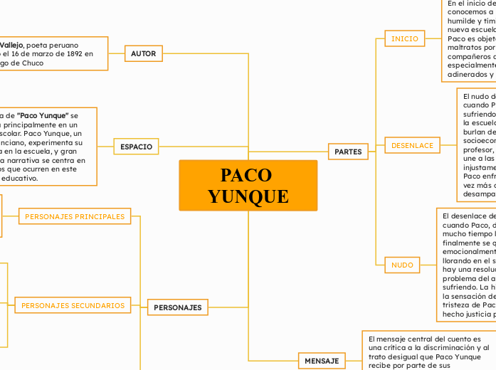 PACO YUNQUE