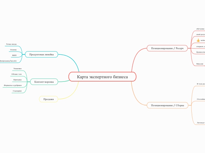 Карта экспертного бизнеса