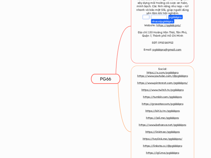PG66 - Mindmap