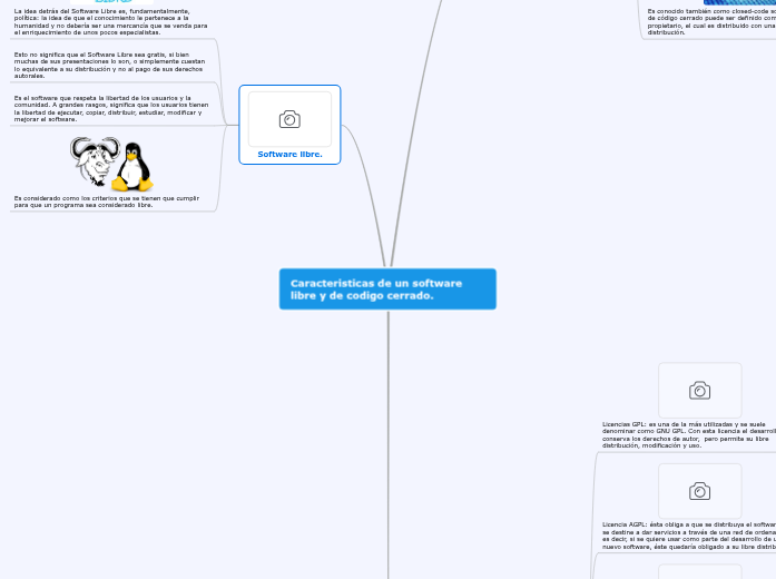 Caracteristicas de un software libre y de codigo cerrado.