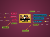 Shakespeare - Mind Map