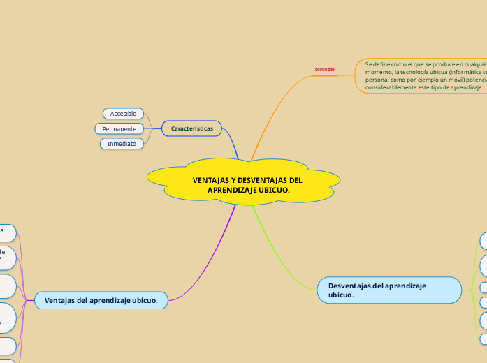VENTAJAS Y DESVENTAJAS DEL APRENDIZAJE UBI...