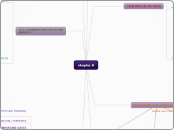 chapter 8 - Mind Map