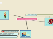 SWITE OFIMATICA DE GOOGLE - Mapa Mental