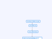 MaxImpact RSS Strategies - Mind Map