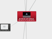No Planet Left Behind
Education for Sustai...- Mind Map