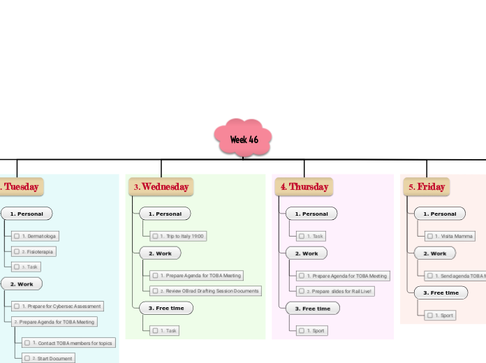 Week 46 - Mind Map