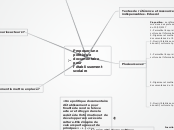 Proposer une politique documentaire p...- Carte Mentale