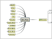 EXL Plan - Mind Map