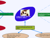 GLOBALIZATION AND THE BUTTERFLY EFFECT - Mind Map