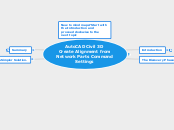 Preconfiguring default values in dialogs w...- Mind Map