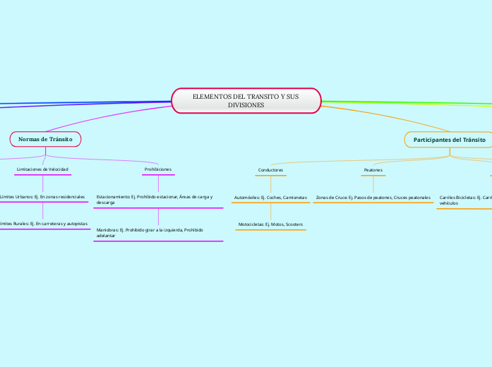 CLASIFICACIÓN DE LAS ACCIONES TÁCTICAS - Mind Map