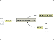 We Were the Mulvaneys - Mind Map