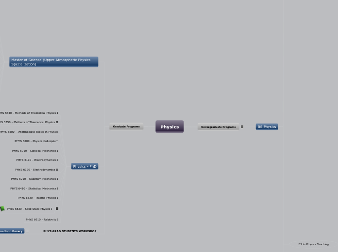 Physics - Mind Map