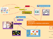 Elaboración de cócteles o bebidas combi...- Mapa Mental