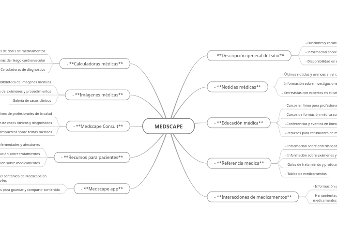 MEDSCAPE - Mapa Mental