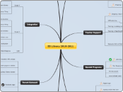 ES Library 2010-2011 - Mind Map