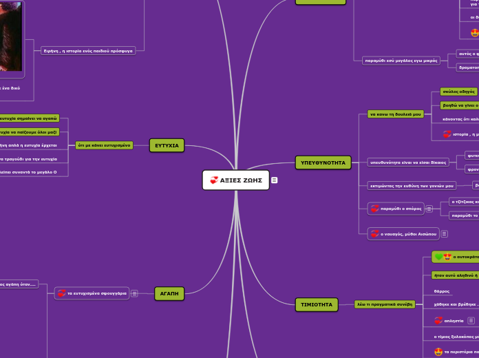 ΑΞΙΕΣ ΖΩΗΣ - Mind Map
