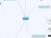 REDES - Mapa Mental